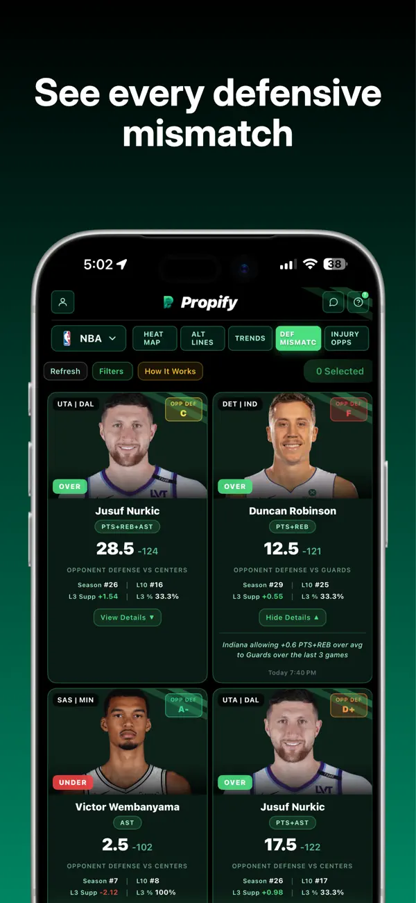 Propify defensive matchups and player prop cards