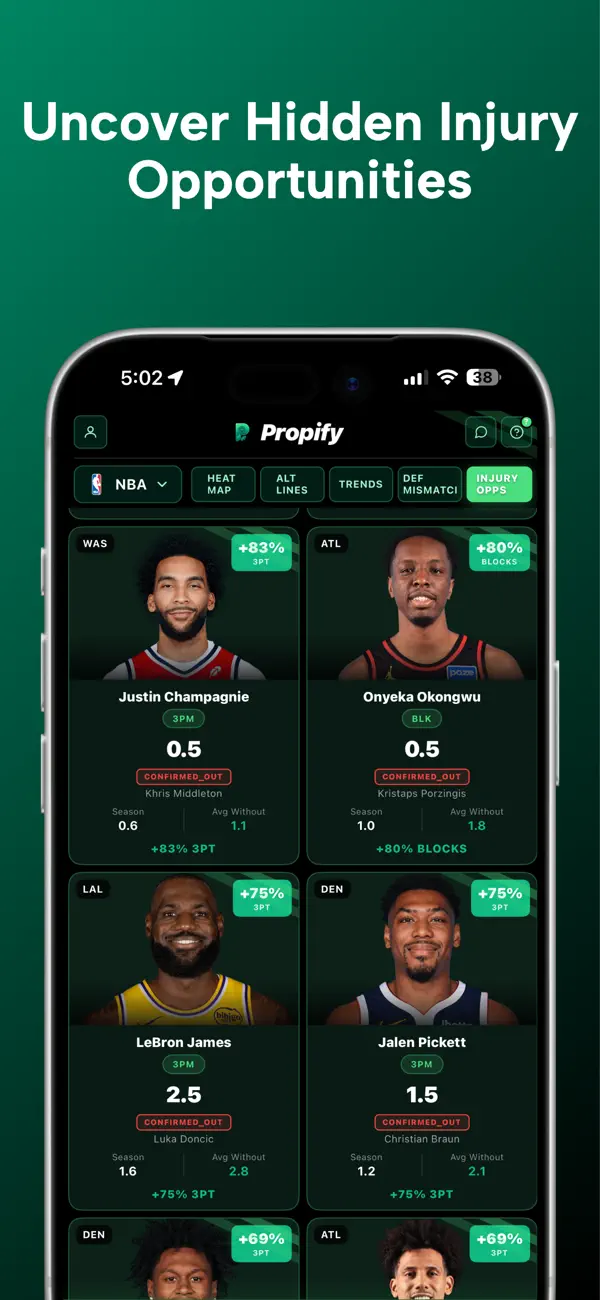 Propify injury opportunities screen showing player props and teammate injury context