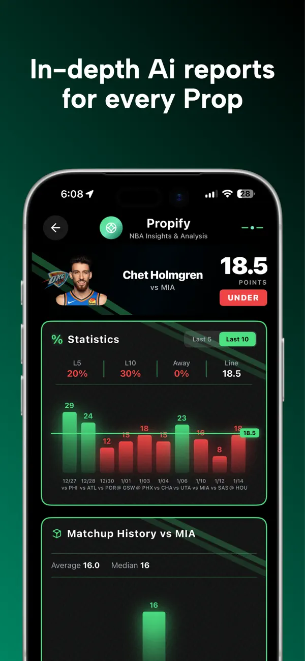 Propify AI report with recent statistics and matchup history